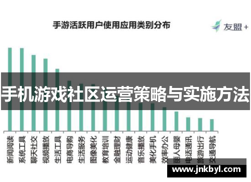 手机游戏社区运营策略与实施方法